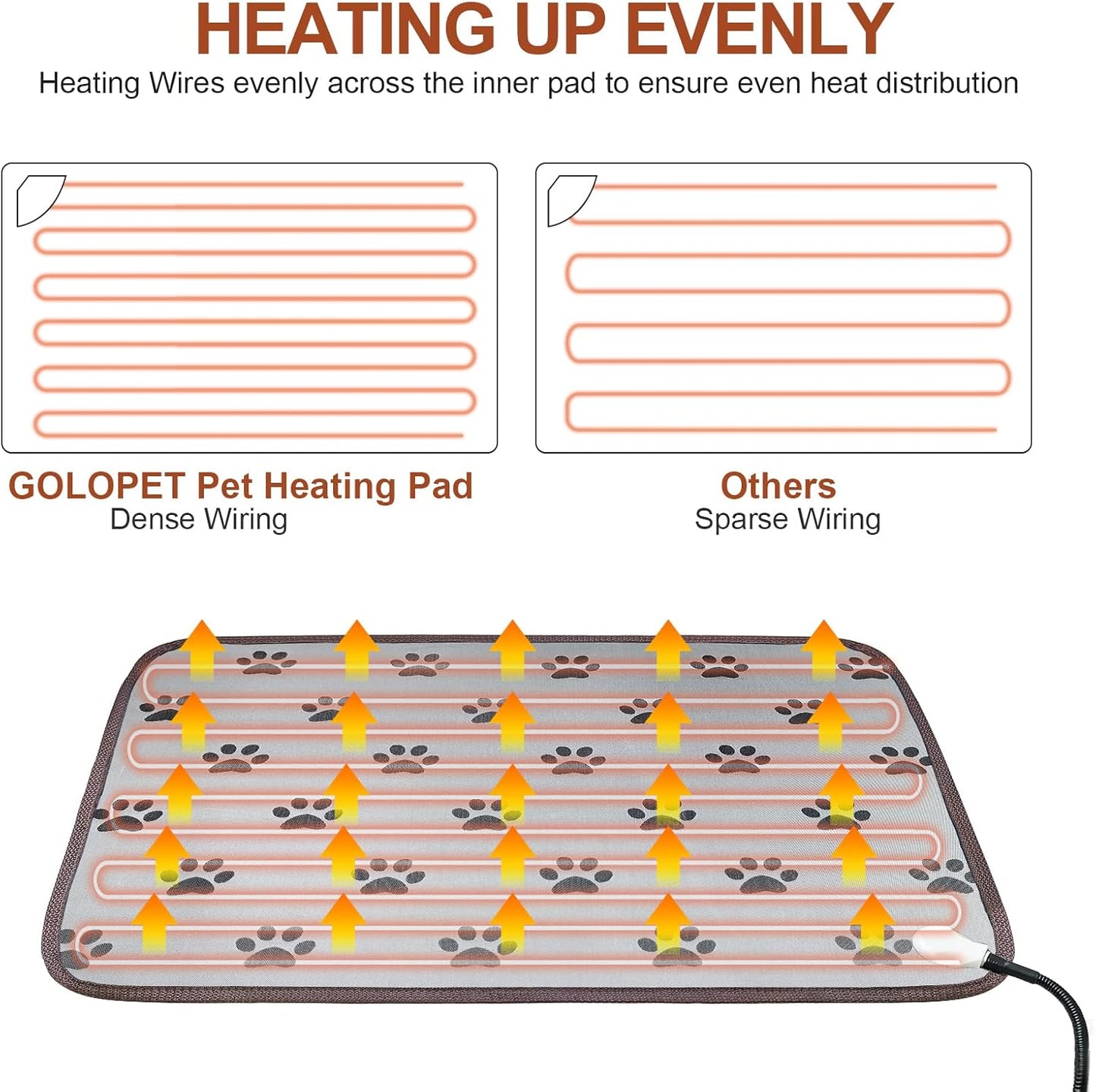 Waterproof Heated Dog Bed – 28"x18" Thermostat-Controlled Pet Pad with Non-Slip Wire & Paw Print Design